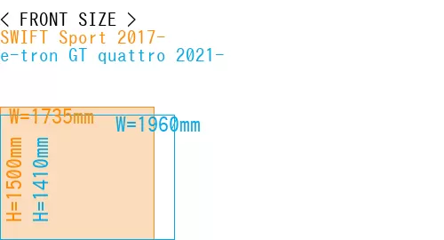 #SWIFT Sport 2017- + e-tron GT quattro 2021-
